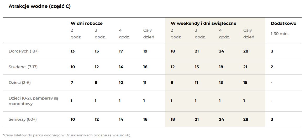 cennik aquapark druskienniki 2025
